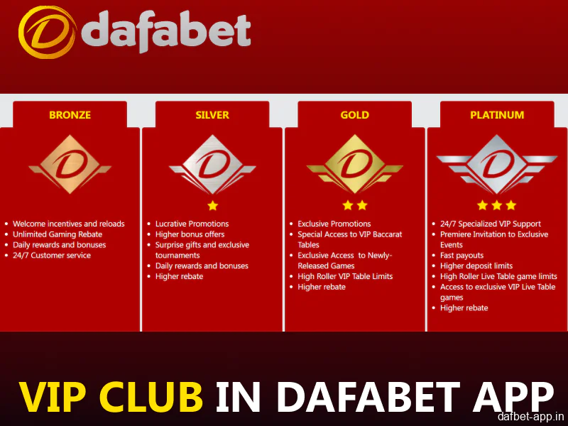 Dafabet app VIP Club for players from India